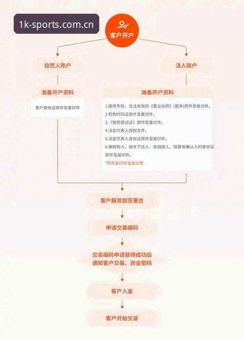 K1体育登录实用技巧：从开户注册到安全畅玩的必备知识