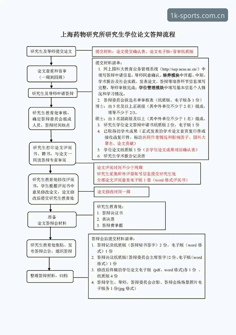 揭秘k1体育注册流程：老用户手把手教你避开常见误区